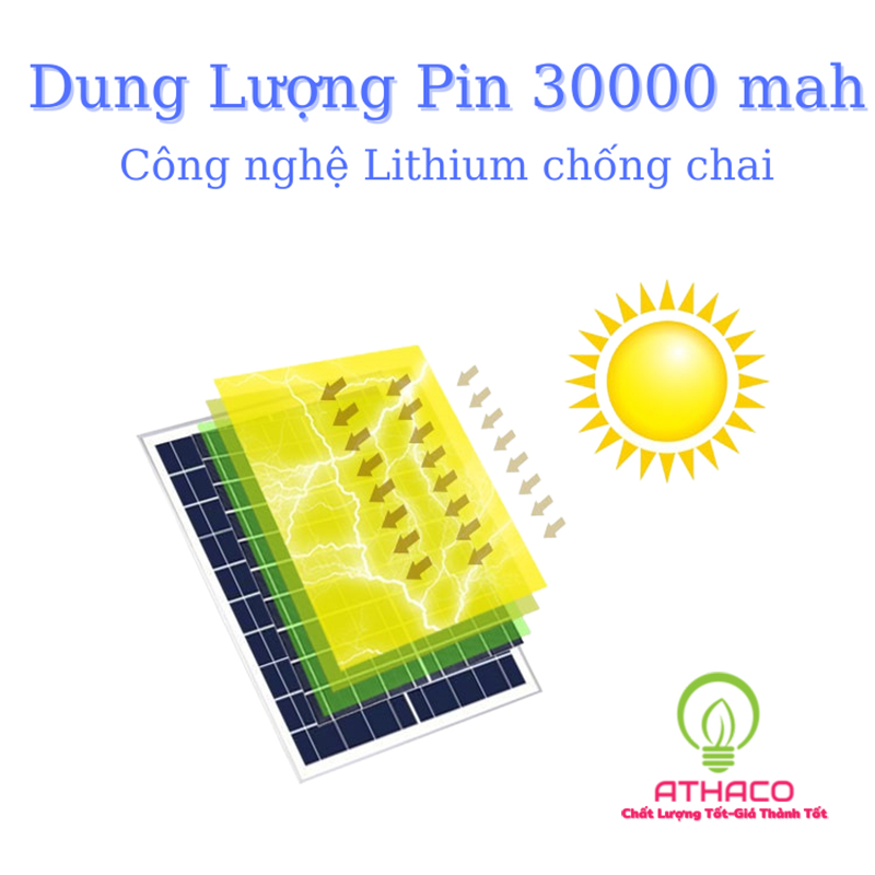 Đèn Đường Năng Lượng Mặt Trời 100W 